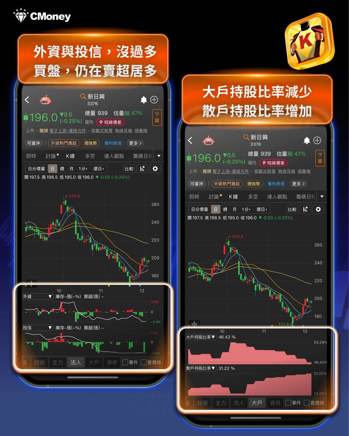 起漲K線週報】台股再戰28000點，「這幾檔」是本週潛力股？-CMoney官方| CMoney投資網誌