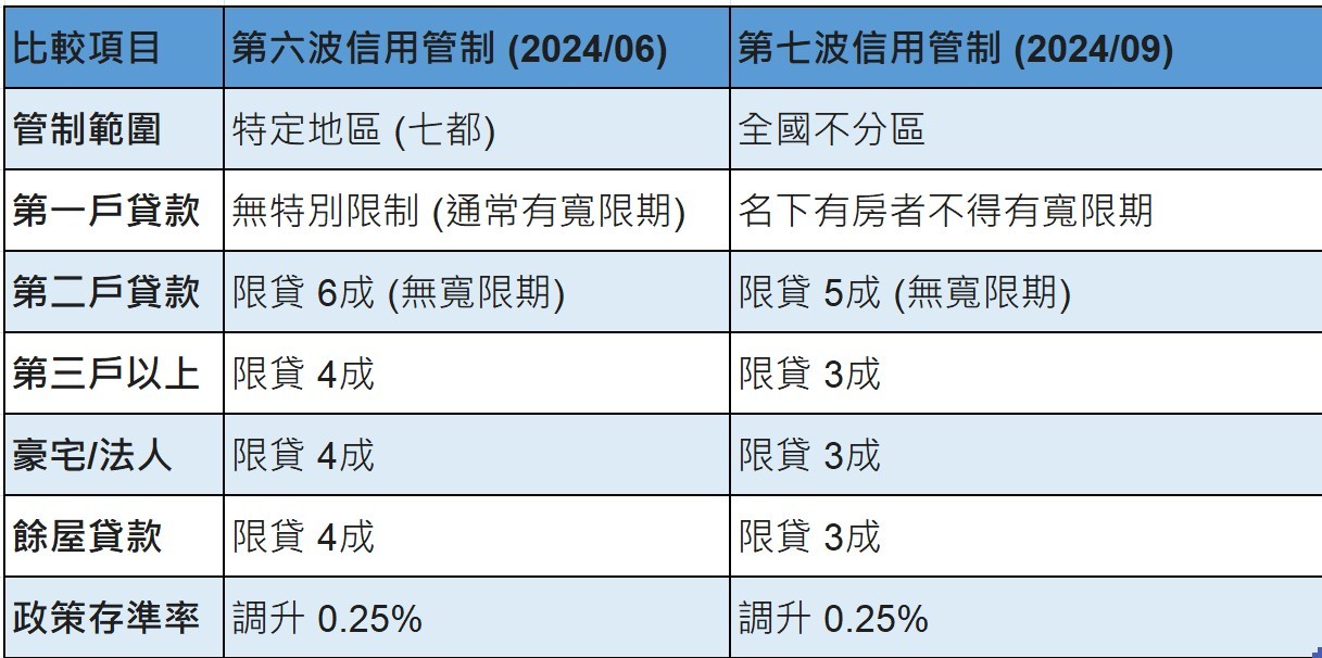 【搶先看】興富發(2542); 打房政策何時解禁? 揭秘「三階段退場」劇本! //BC股倉