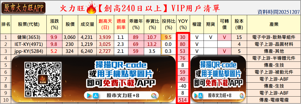 🔥投資12/7分析,以jpp-KY、聯亞、慕康生醫為例!