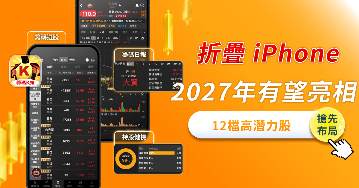 摺疊iPhone來了？「12檔」將迎訂單潮！