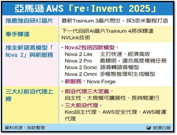【產業戰報】1207假日不休息隊長當週盤勢解析