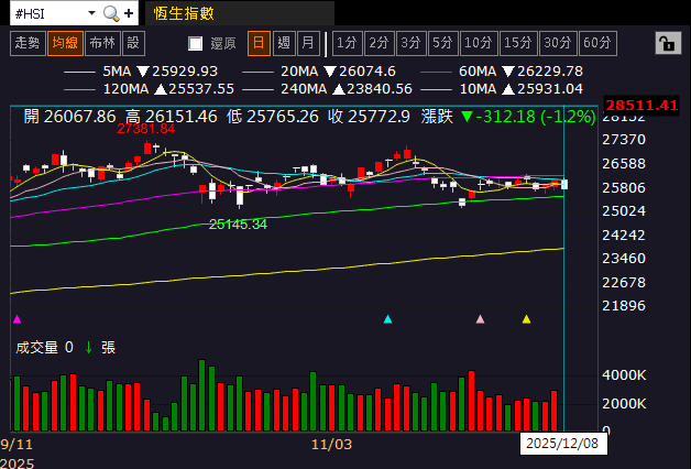【匯金油整理】密大:消費者情緒低迷,高物價負擔仍存