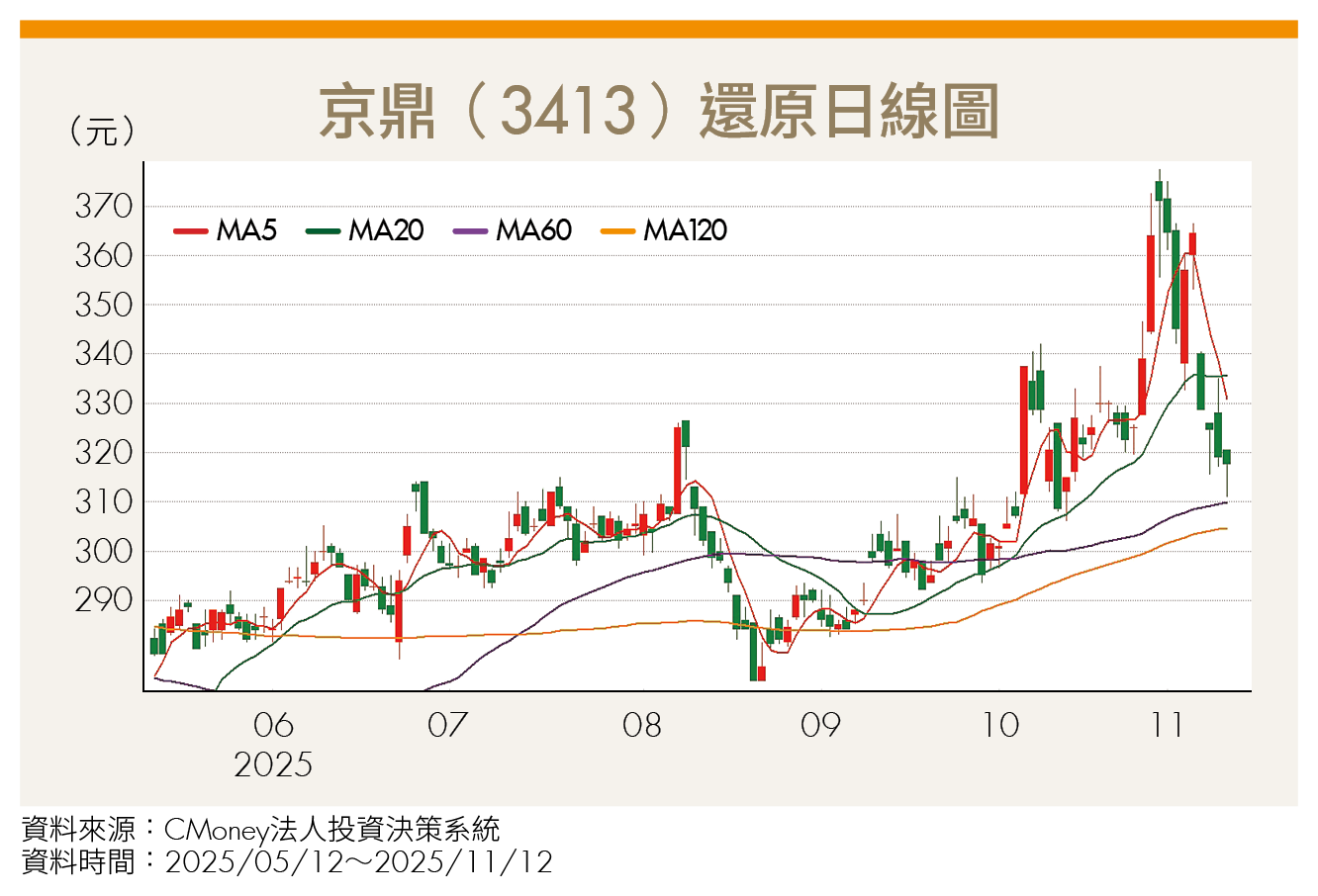 年底作帳行情再起？AI基建持續擴張 推動這2檔集團股強勢吸金！