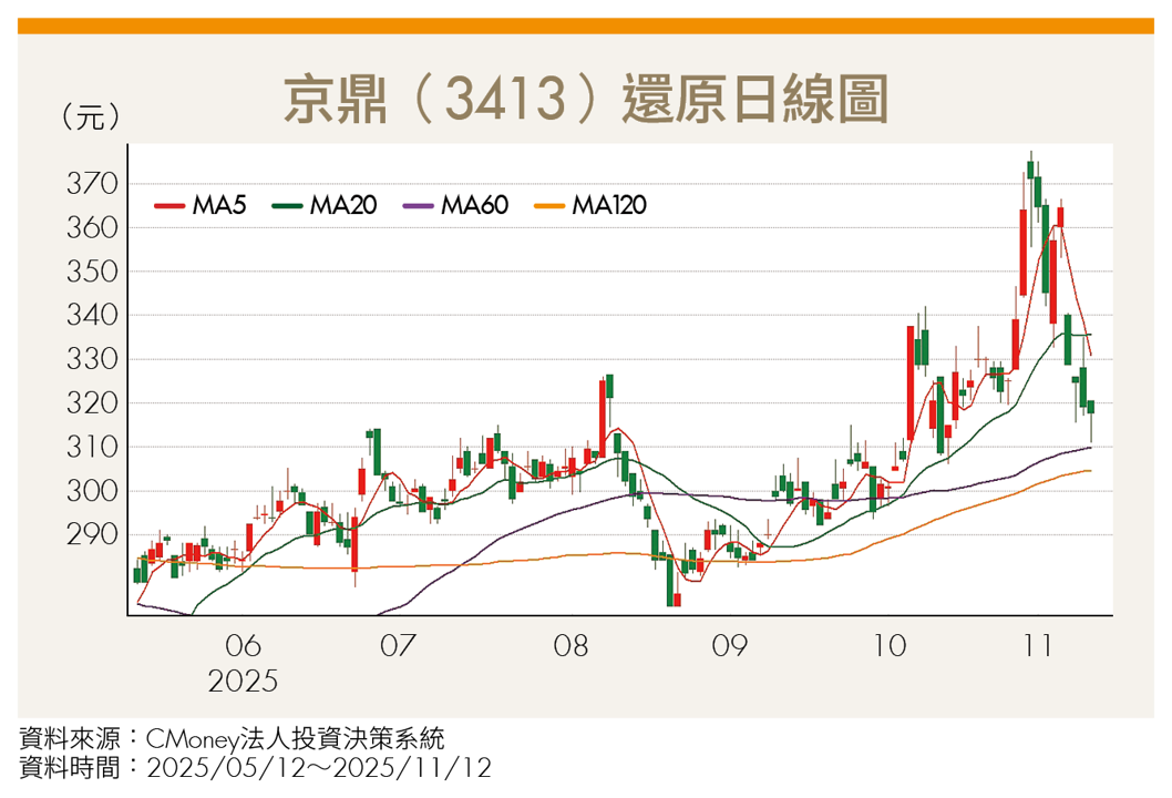 年底作帳行情再起?AI基建持續擴張 推動這2檔集團股強勢吸金!