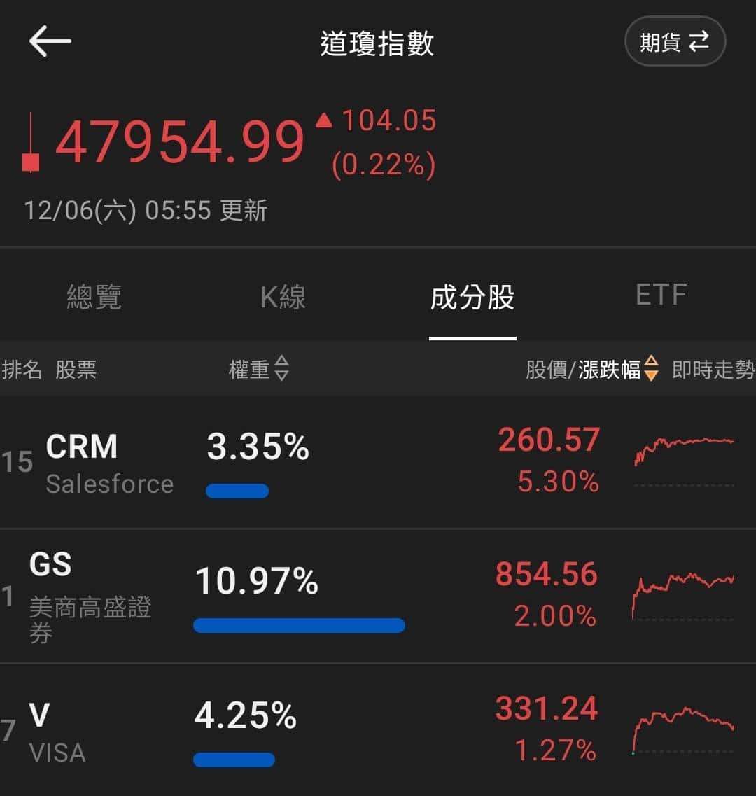 【匯金油整理】密大:消費者情緒低迷,高物價負擔仍存