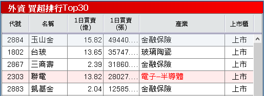 法說預期 Q4 季增,買盤卡位 Google 眼鏡發布