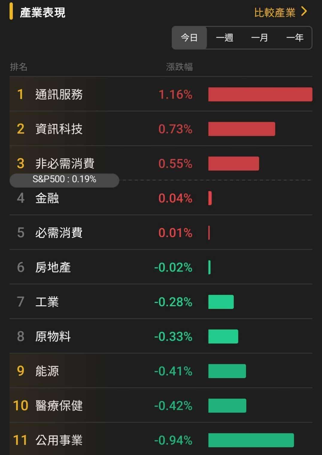 【匯金油整理】密大:消費者情緒低迷,高物價負擔仍存