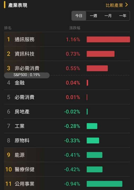 【匯金油整理】密大:消費者情緒低迷,高物價負擔仍存