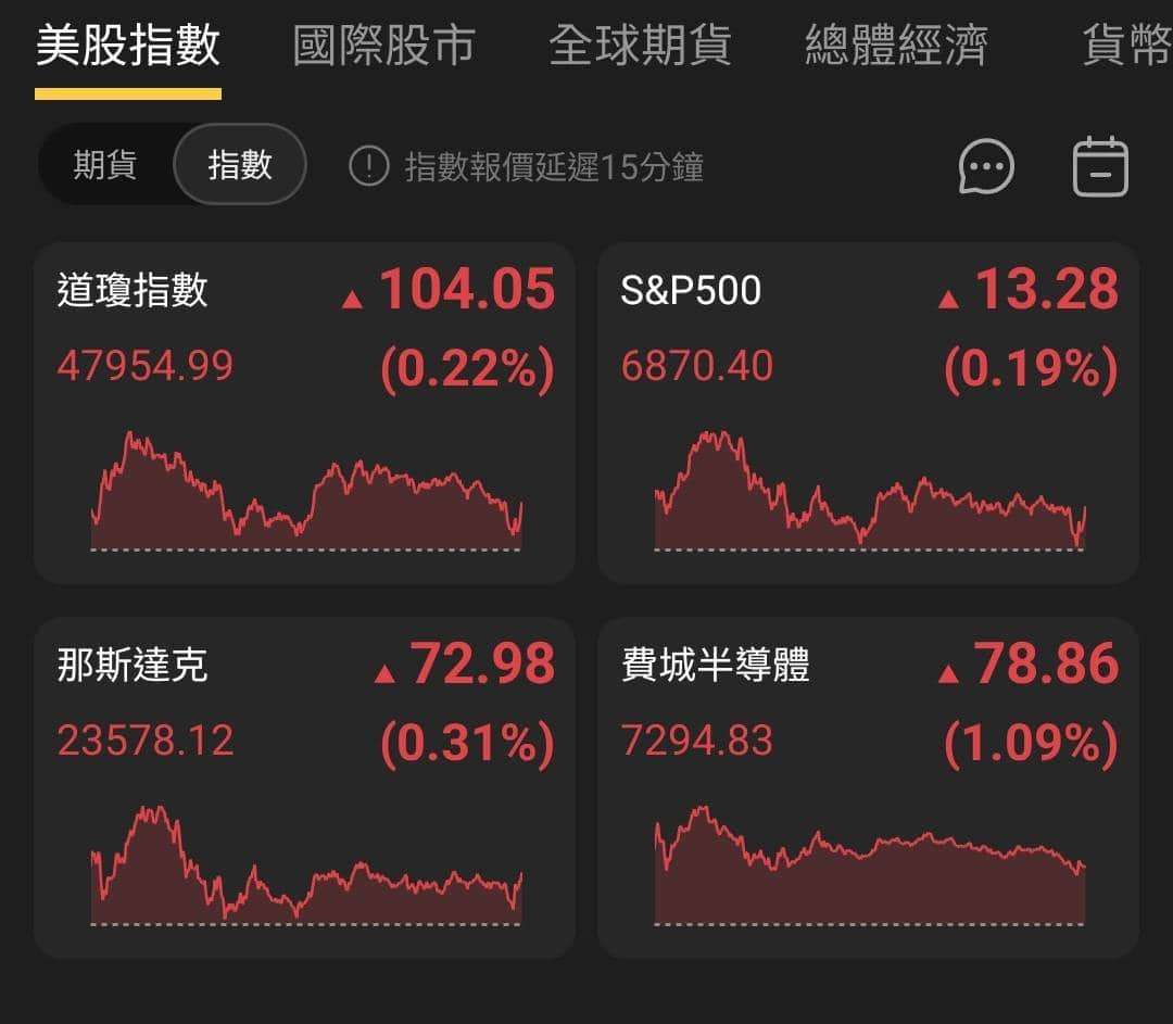 【匯金油整理】密大:消費者情緒低迷,高物價負擔仍存