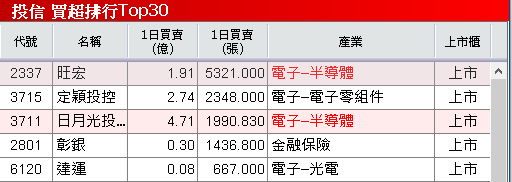 法說預期 Q4 季增,買盤卡位 Google 眼鏡發布