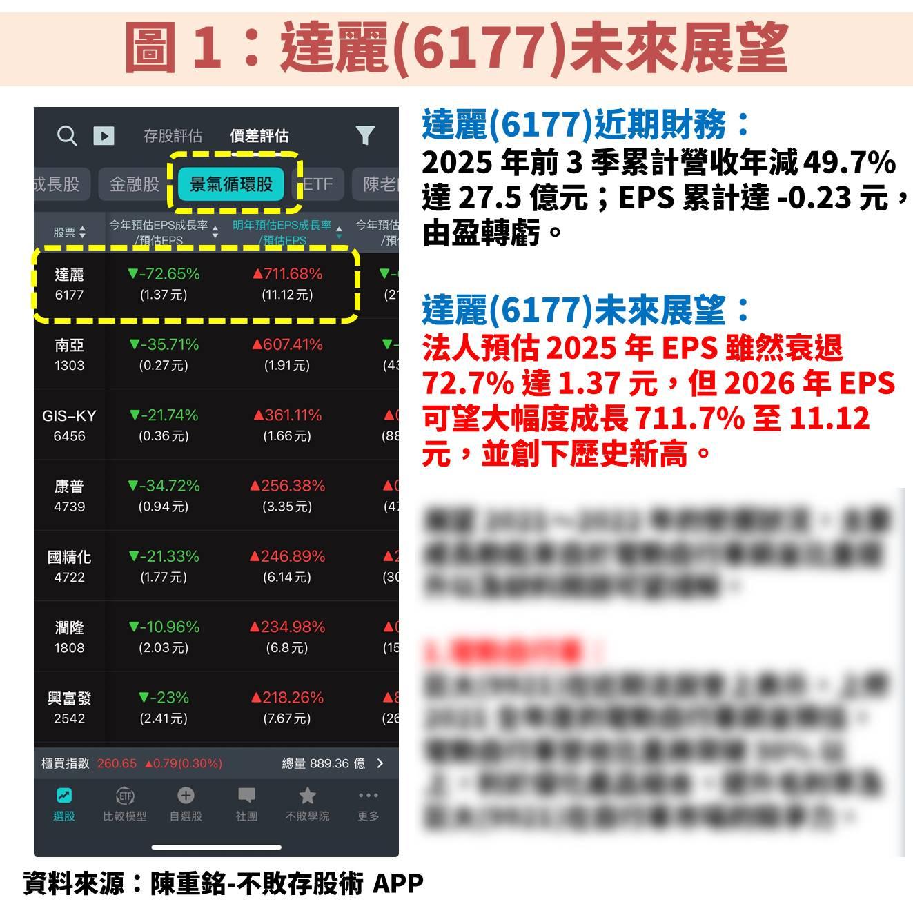 達麗(6177)將迎 2026 建案爆發年，長期殖利率高達 8％