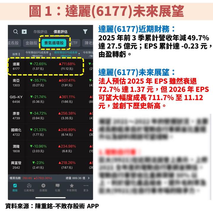 達麗(6177)將迎 2026 建案爆發年,長期殖利率高達 8%