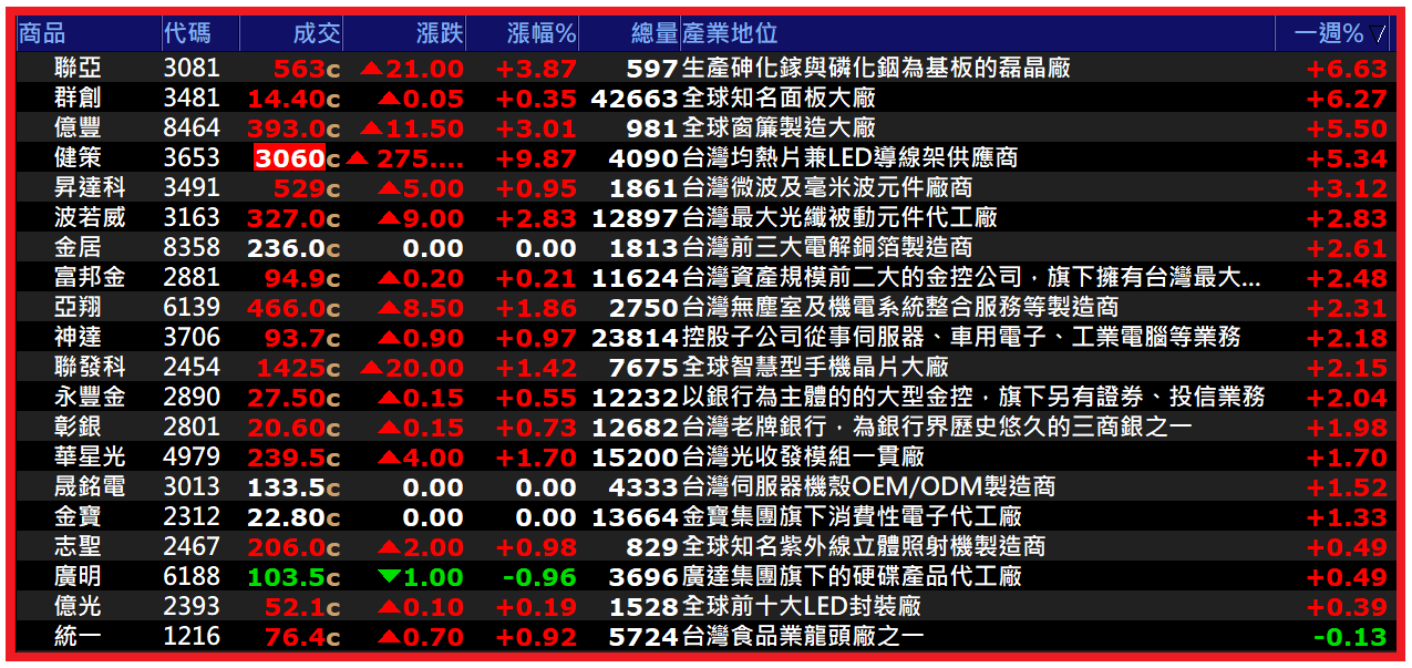 1208【AI大數據超級Excel表】快篩邏輯驗證 + 案例分享