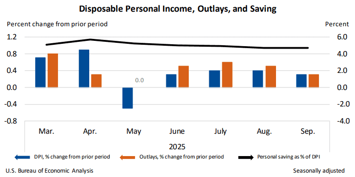【匯金油整理】密大:消費者情緒低迷,高物價負擔仍存