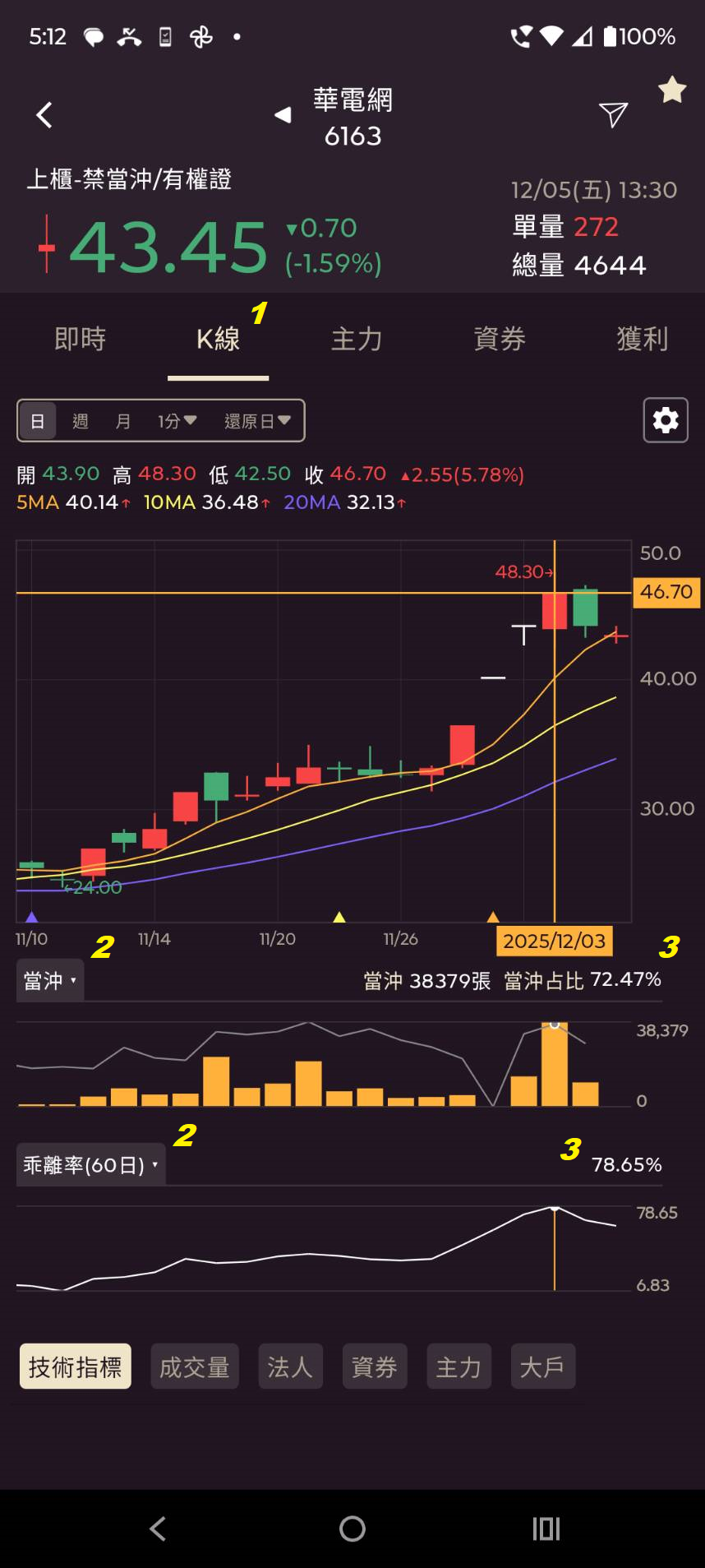 1208【AI大數據超級Excel表】快篩邏輯驗證 + 案例分享