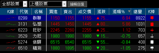 法說預期 Q4 季增,買盤卡位 Google 眼鏡發布