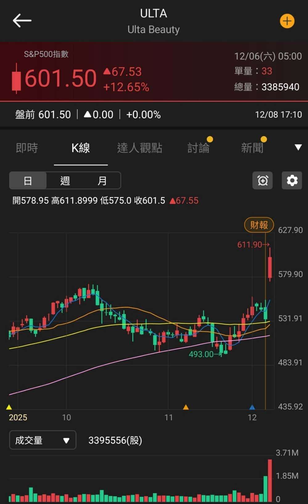 【匯金油整理】密大:消費者情緒低迷,高物價負擔仍存
