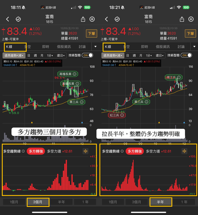 【起漲K線週報】台股再戰28000點,「這幾檔」是本週潛力股?
