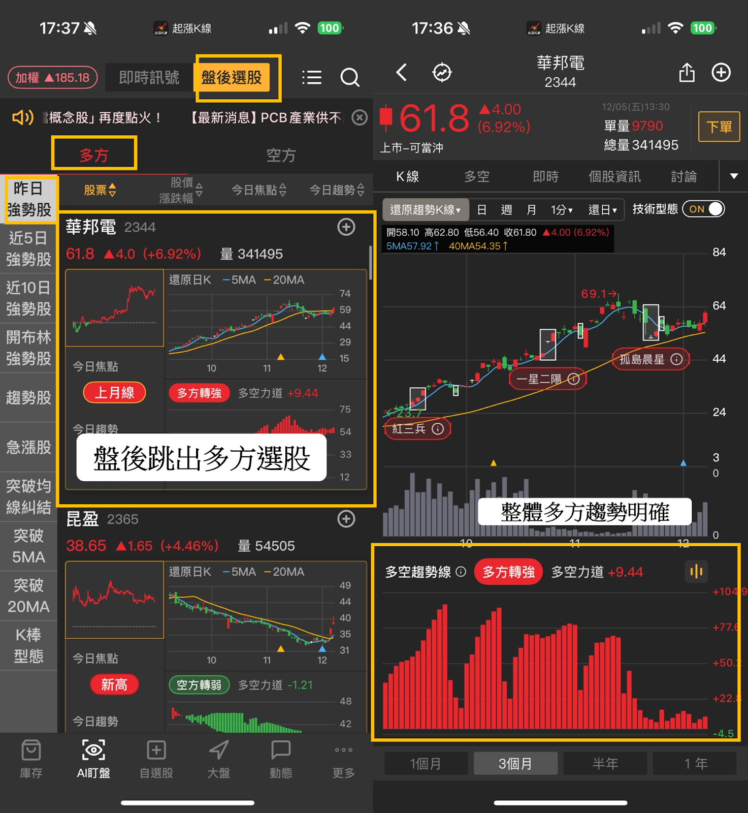 ETF籌碼日報】官股買超0052，自營商買超0050達9億-CMoney官方| CMoney投資網誌