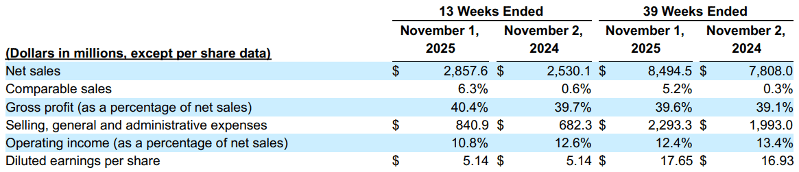 【匯金油整理】密大:消費者情緒低迷,高物價負擔仍存