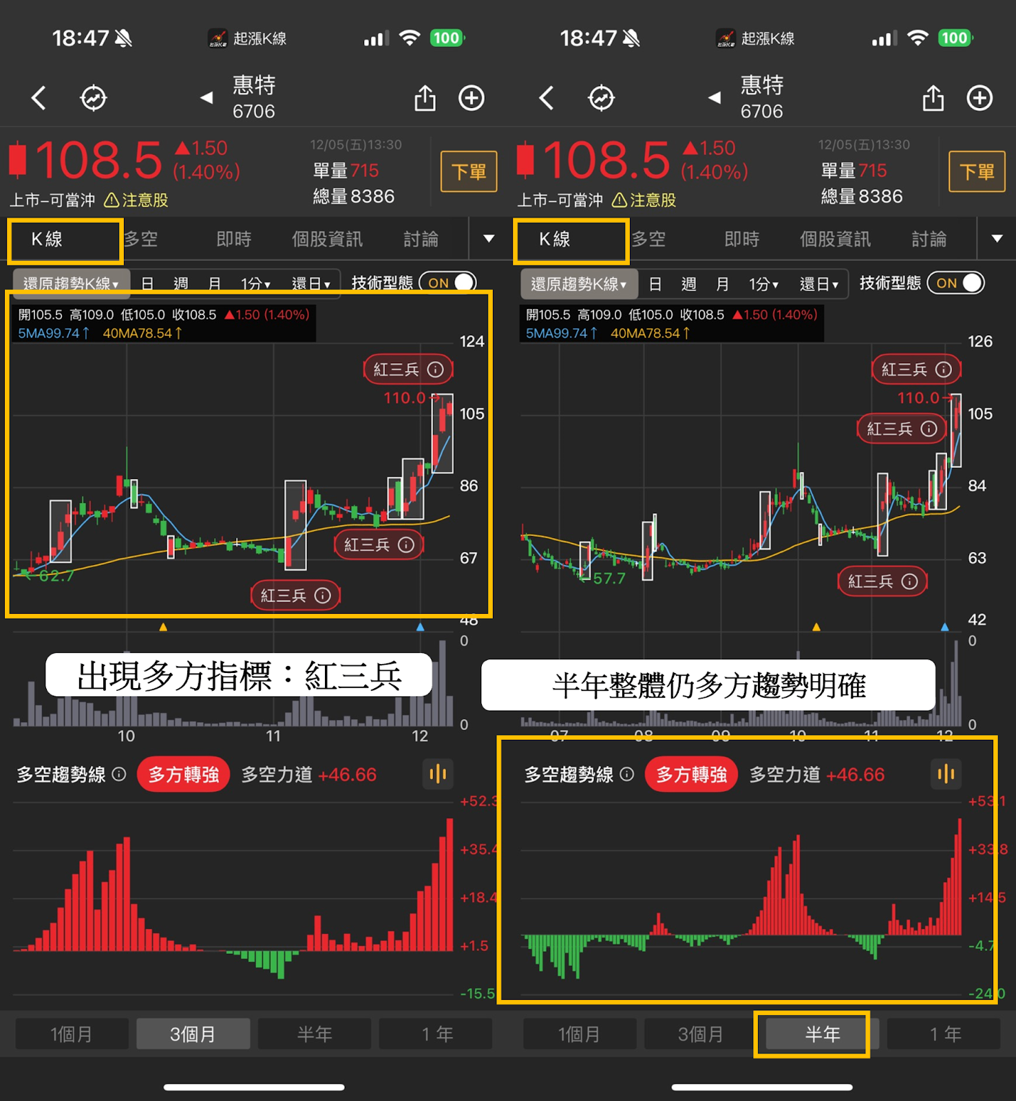 起漲K線週報】台股再戰28000點，「這幾檔」是本週潛力股？-CMoney官方| CMoney投資網誌