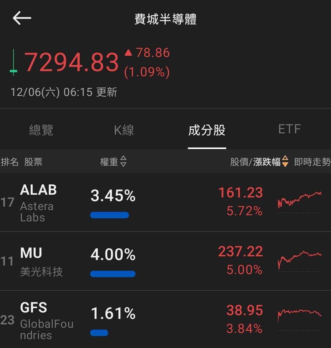【匯金油整理】密大:消費者情緒低迷,高物價負擔仍存