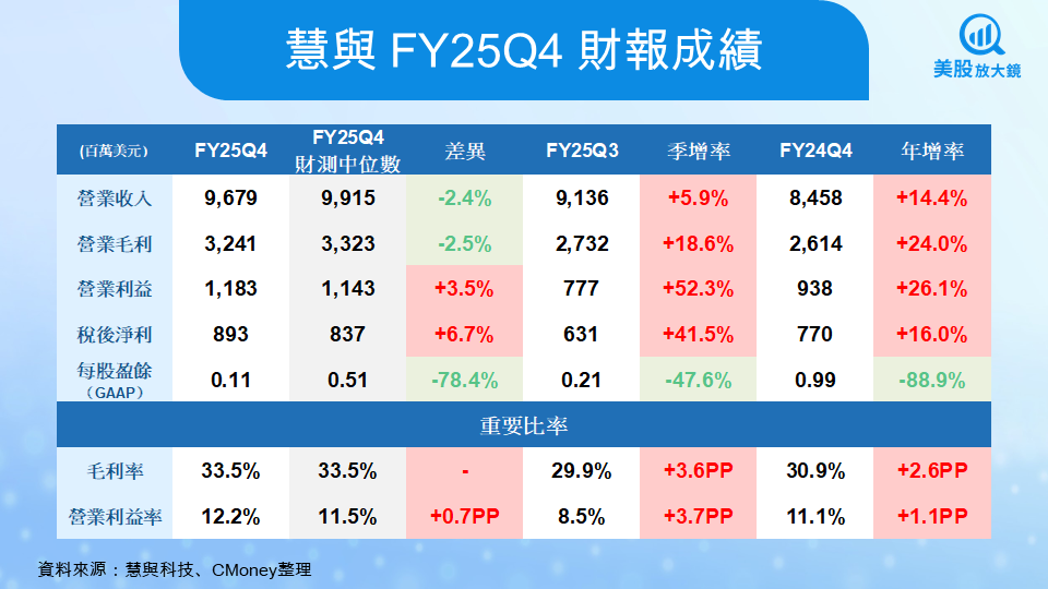 【美股研究報告】慧與的第二條成長曲線,超便宜的AI成長股投資機會