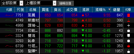 法說預期 Q4 季增,買盤卡位 Google 眼鏡發布