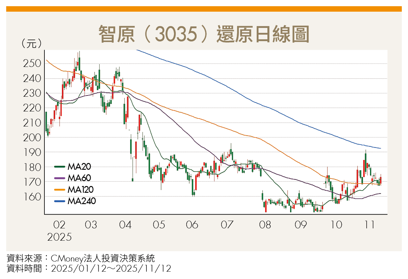 年底作帳行情再起？AI基建持續擴張 推動這2檔集團股強勢吸金！