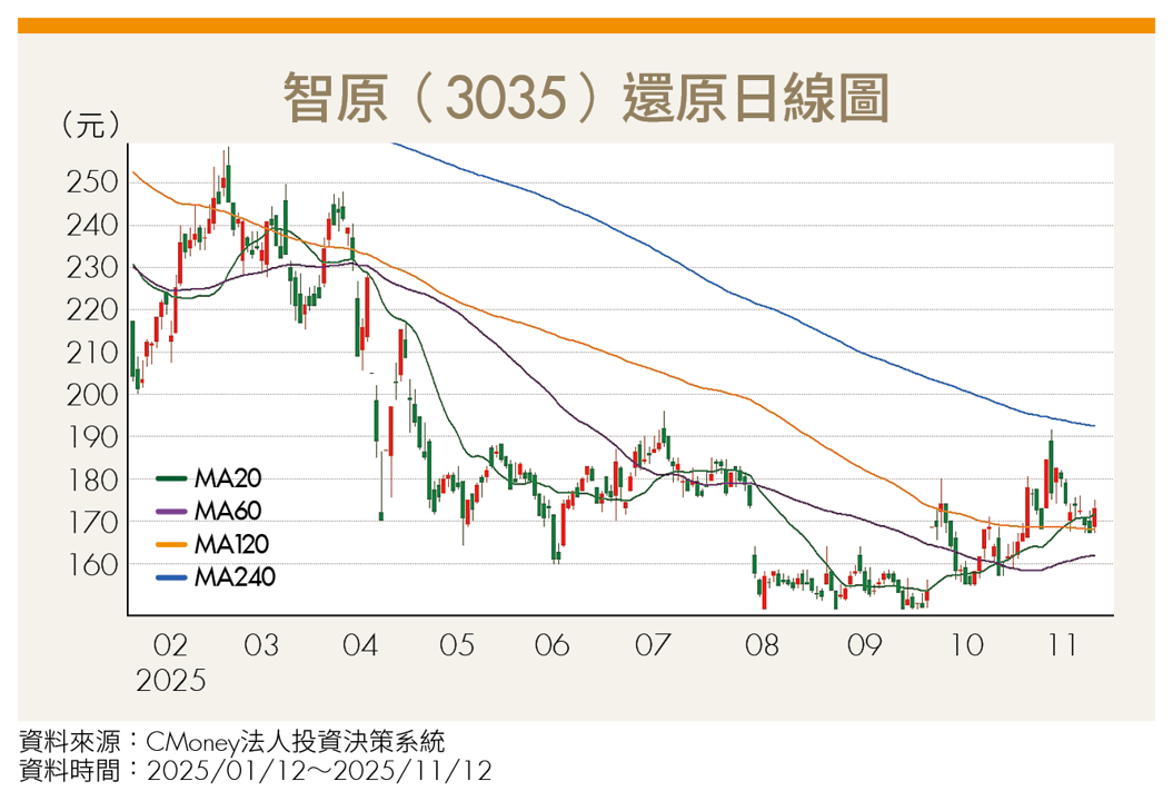 年底作帳行情再起?AI基建持續擴張 推動這2檔集團股強勢吸金!