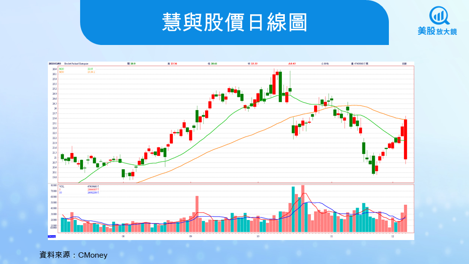 【美股研究報告】慧與的第二條成長曲線,超便宜的AI成長股投資機會