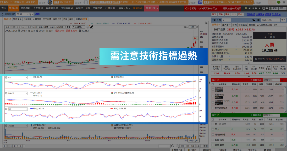 【潛力股解析】外資連續買超11天,「PCB廠」波段大漲42%!