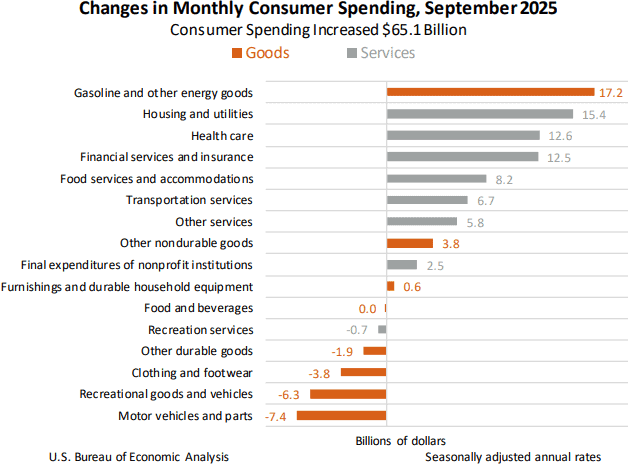 【匯金油整理】密大:消費者情緒低迷,高物價負擔仍存