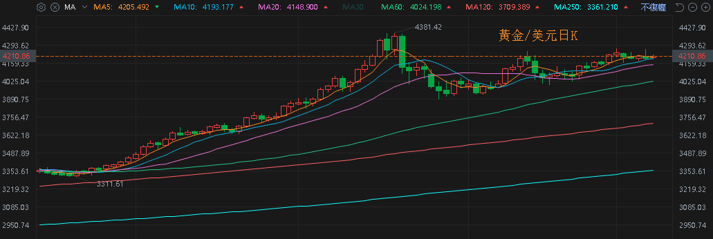 【匯金油整理】密大:消費者情緒低迷,高物價負擔仍存