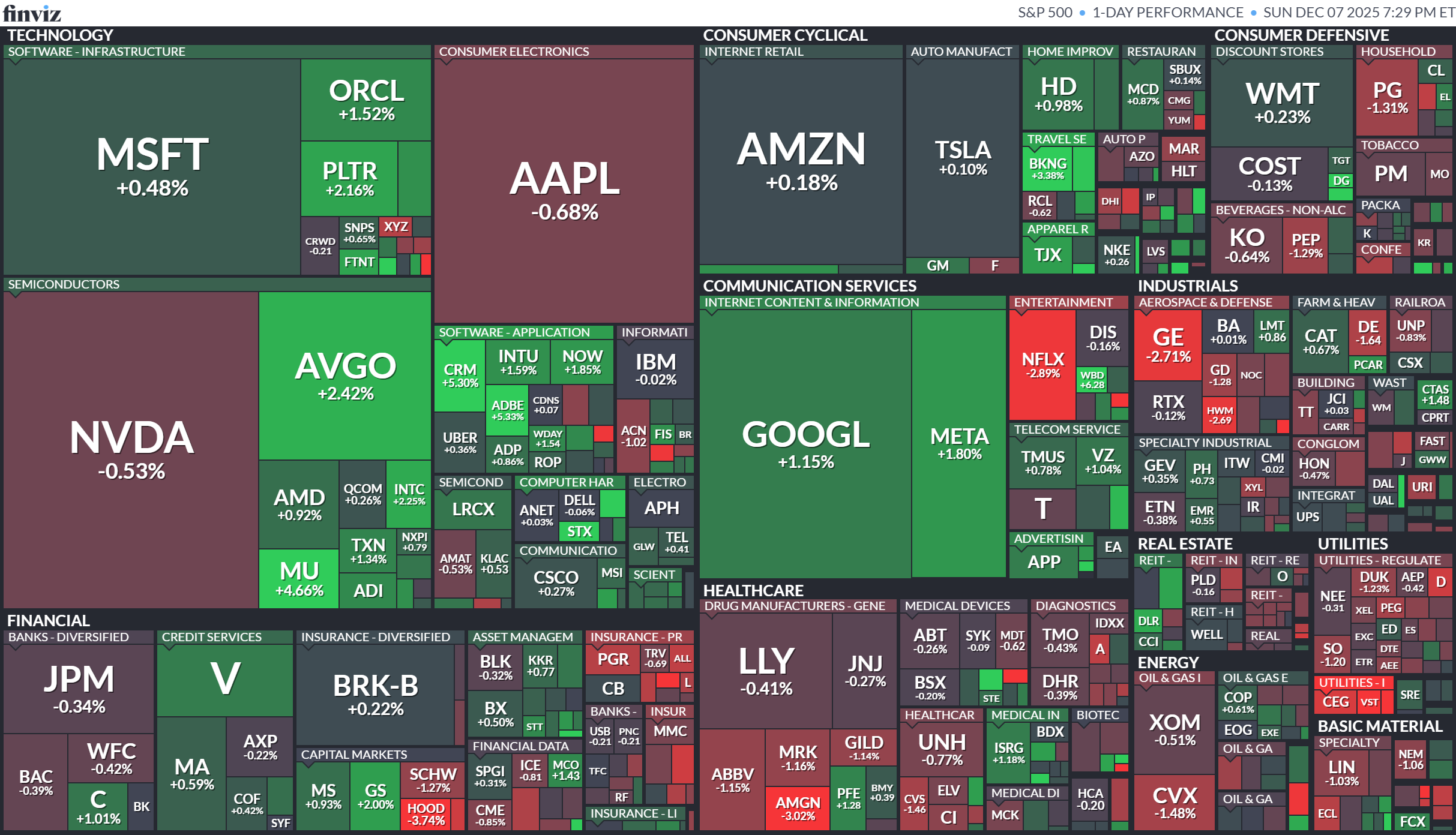 CRM/Salesforce - K線圖分析(MA、KD、MACD、RSI)｜股市爆料同學會