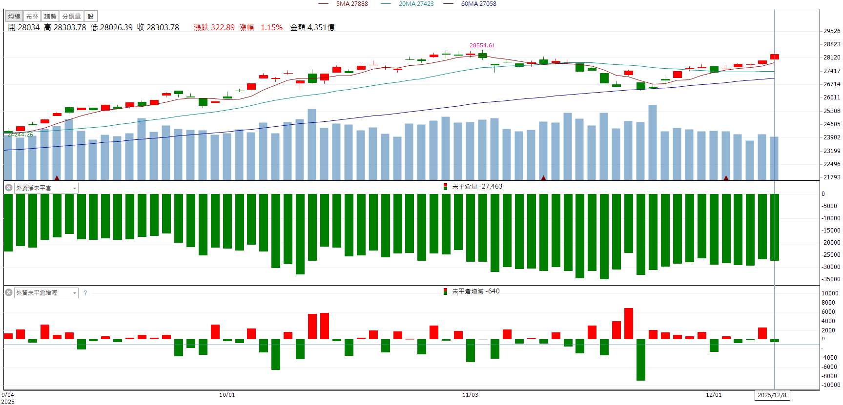 ABF載板需求暢旺！欣興(3037)獲外資連日買超！