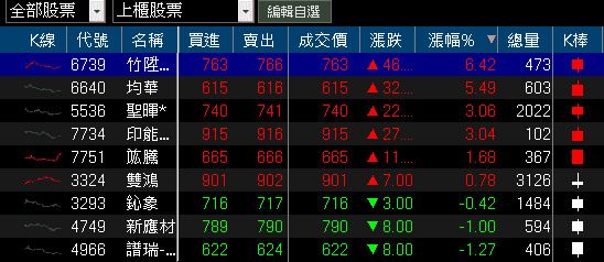 11 月營收強勢雙增，Q4、全年確定年增！