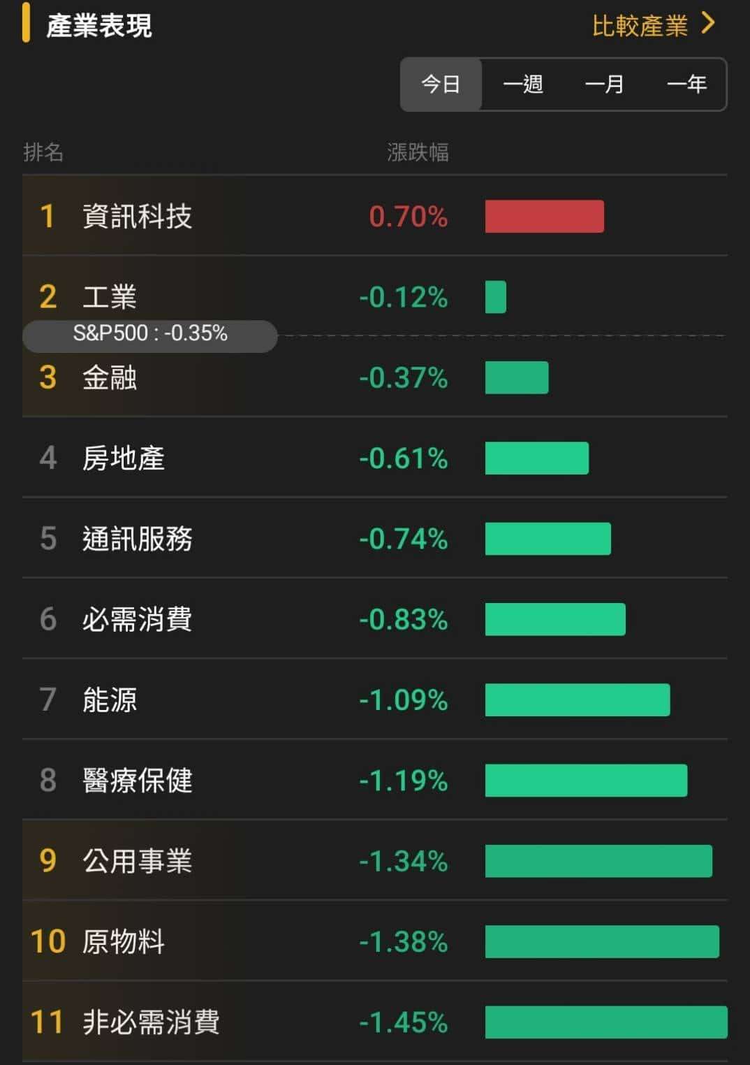 【匯金油整理】川普:「開放H200對中銷售,2類別除外!」