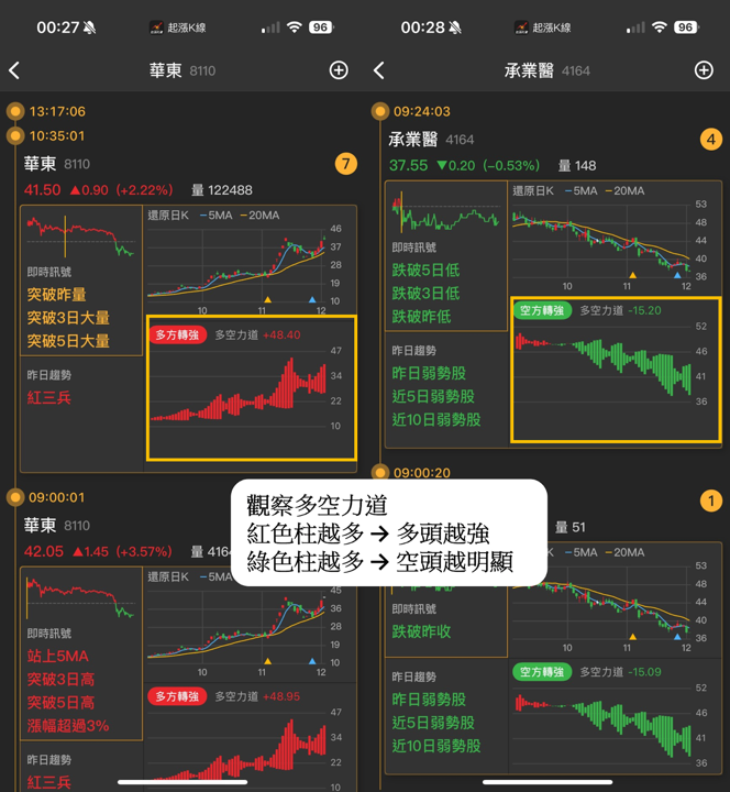 【起漲K線】新手投資人必看，「AI盯盤」輕鬆找出飆股！