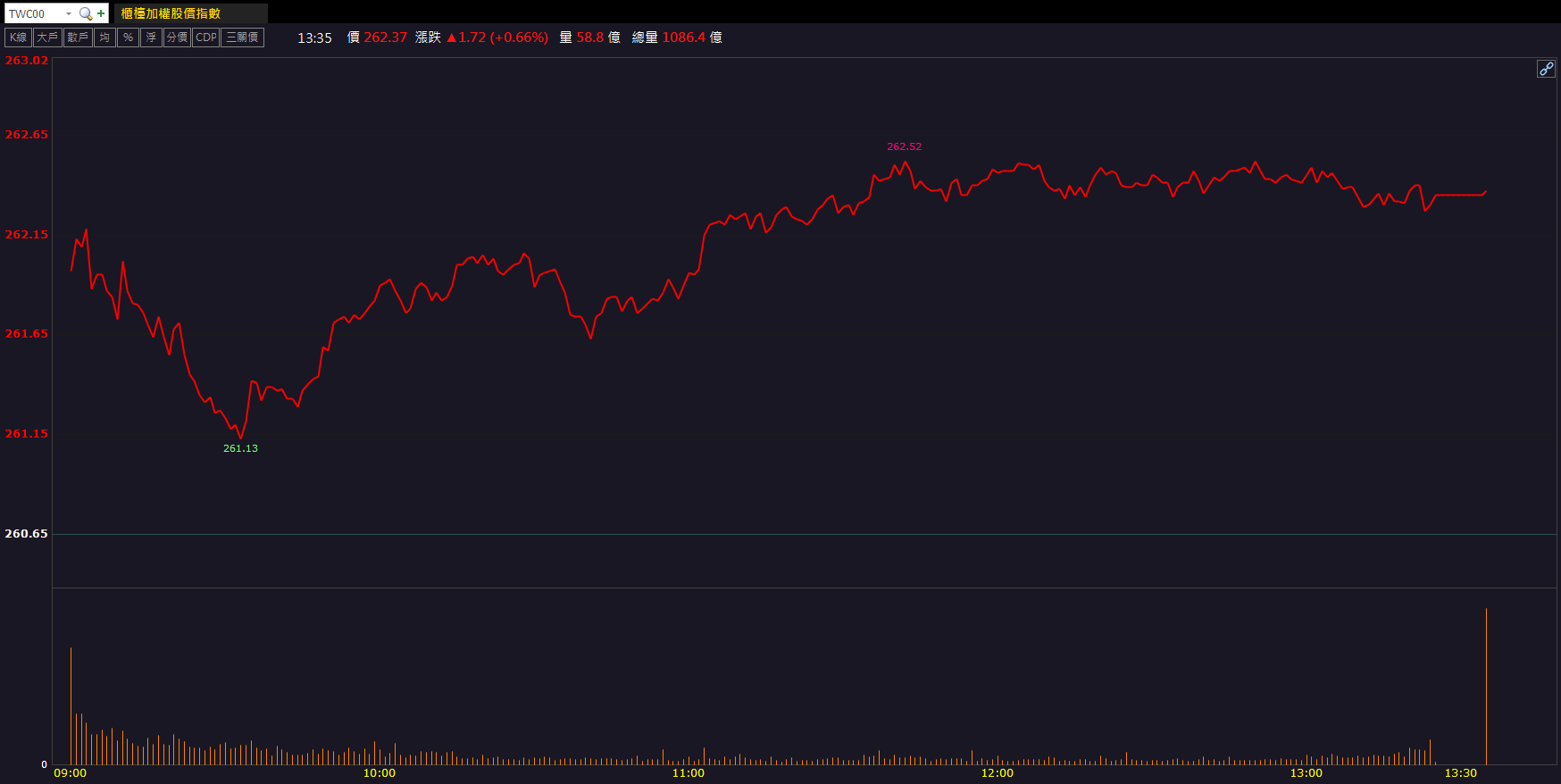 ABF載板需求暢旺！欣興(3037)獲外資連日買超！
