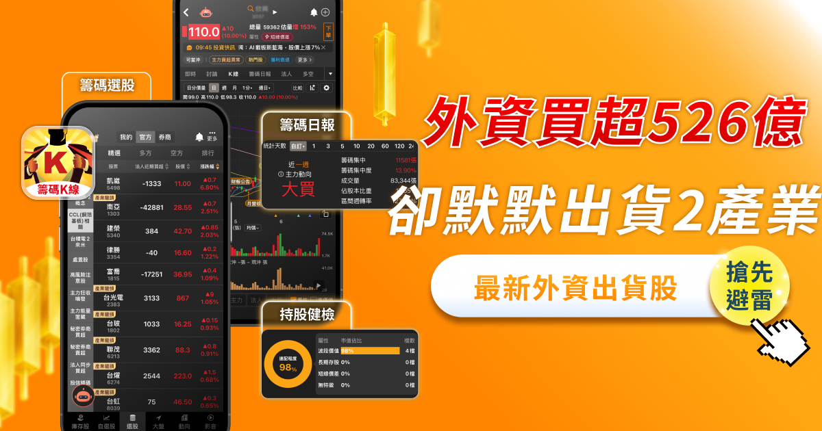 外資狂掃526億，「這1產業」深受青睞！