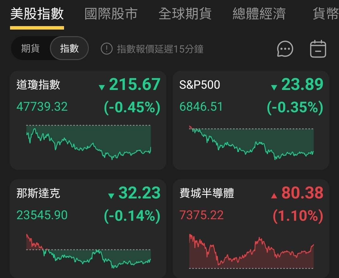 【匯金油整理】川普:「開放H200對中銷售,2類別除外!」
