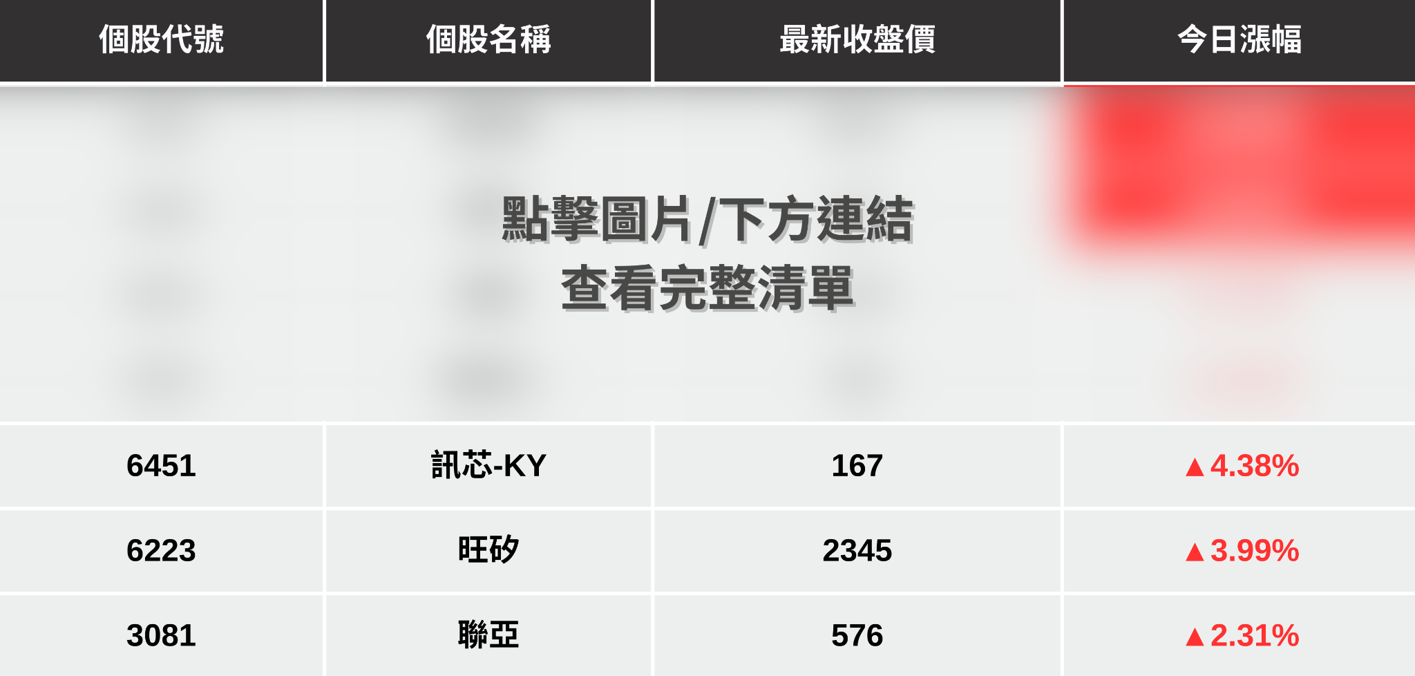  【最新消息】矽光子2026年更旺？「7檔概念股」強勢噴出！