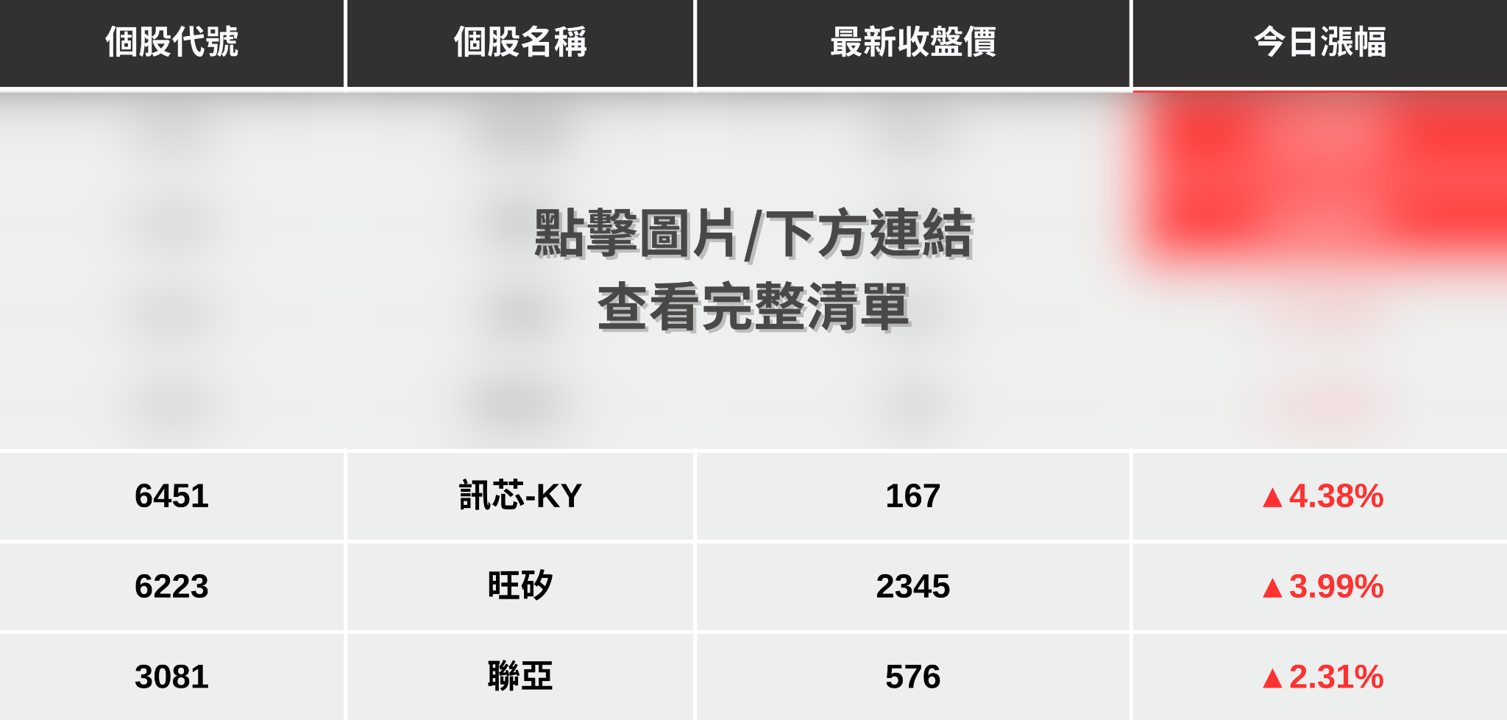 【最新消息】矽光子2026年更旺?「7檔概念股」強勢噴出!