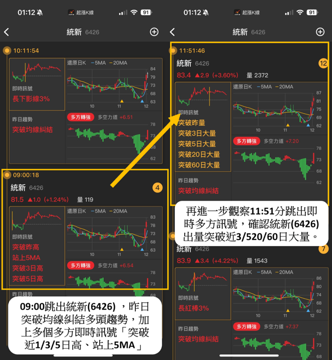 【起漲K線】新手投資人必看，「AI盯盤」輕鬆找出飆股！