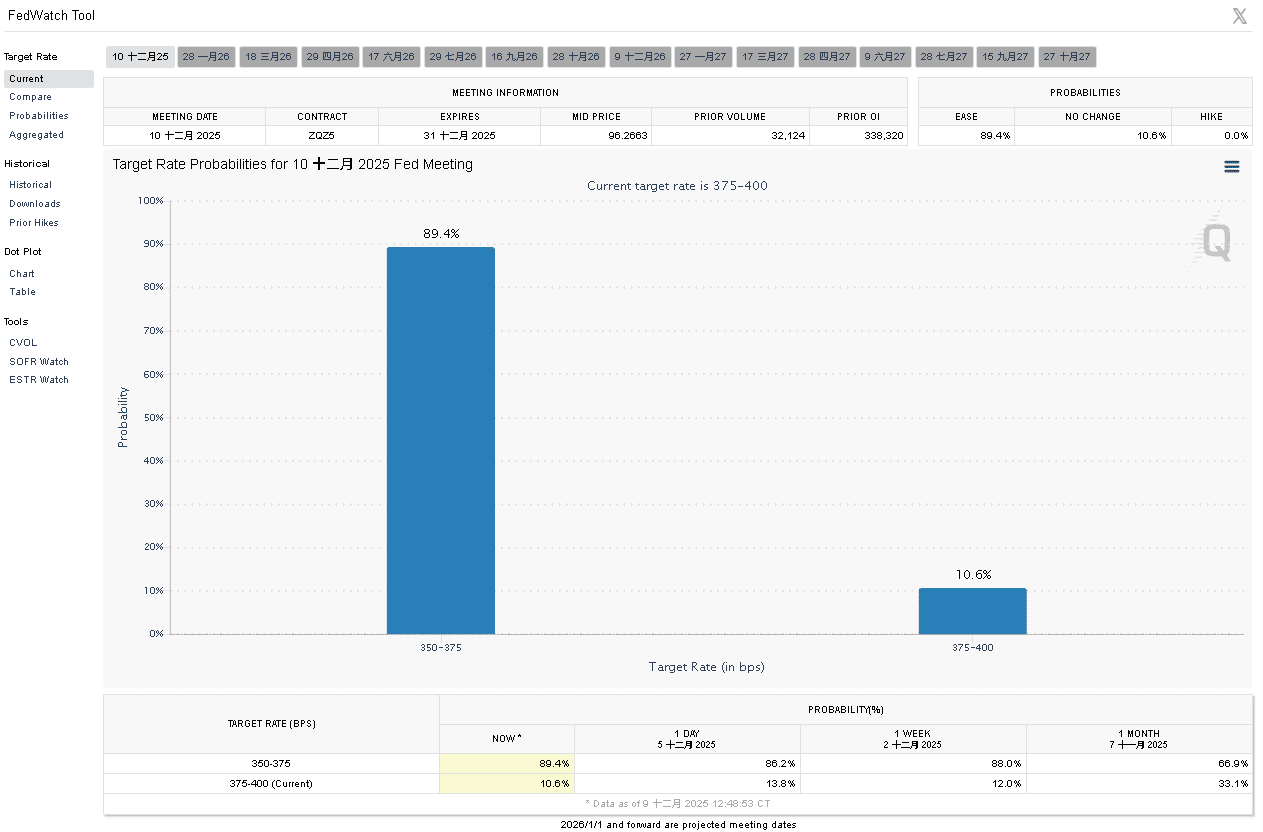 【匯金油整理】川普:「開放H200對中銷售,2類別除外!」