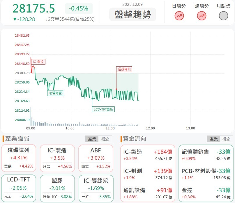 中國CPU大廠將上市,大股東威盛(2388)連二日飆漲停