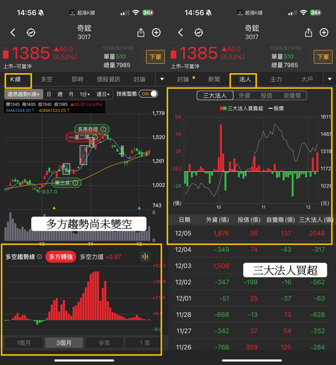 【最新消息】AI功耗全面升級,「散熱概念股」強勢噴出!