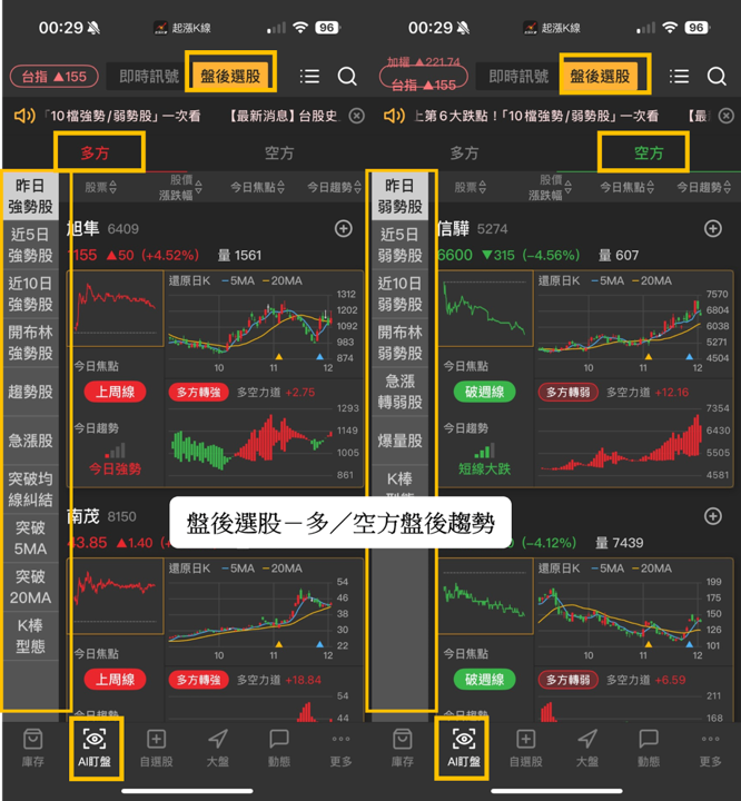 【起漲K線】新手投資人必看，「AI盯盤」輕鬆找出飆股！
