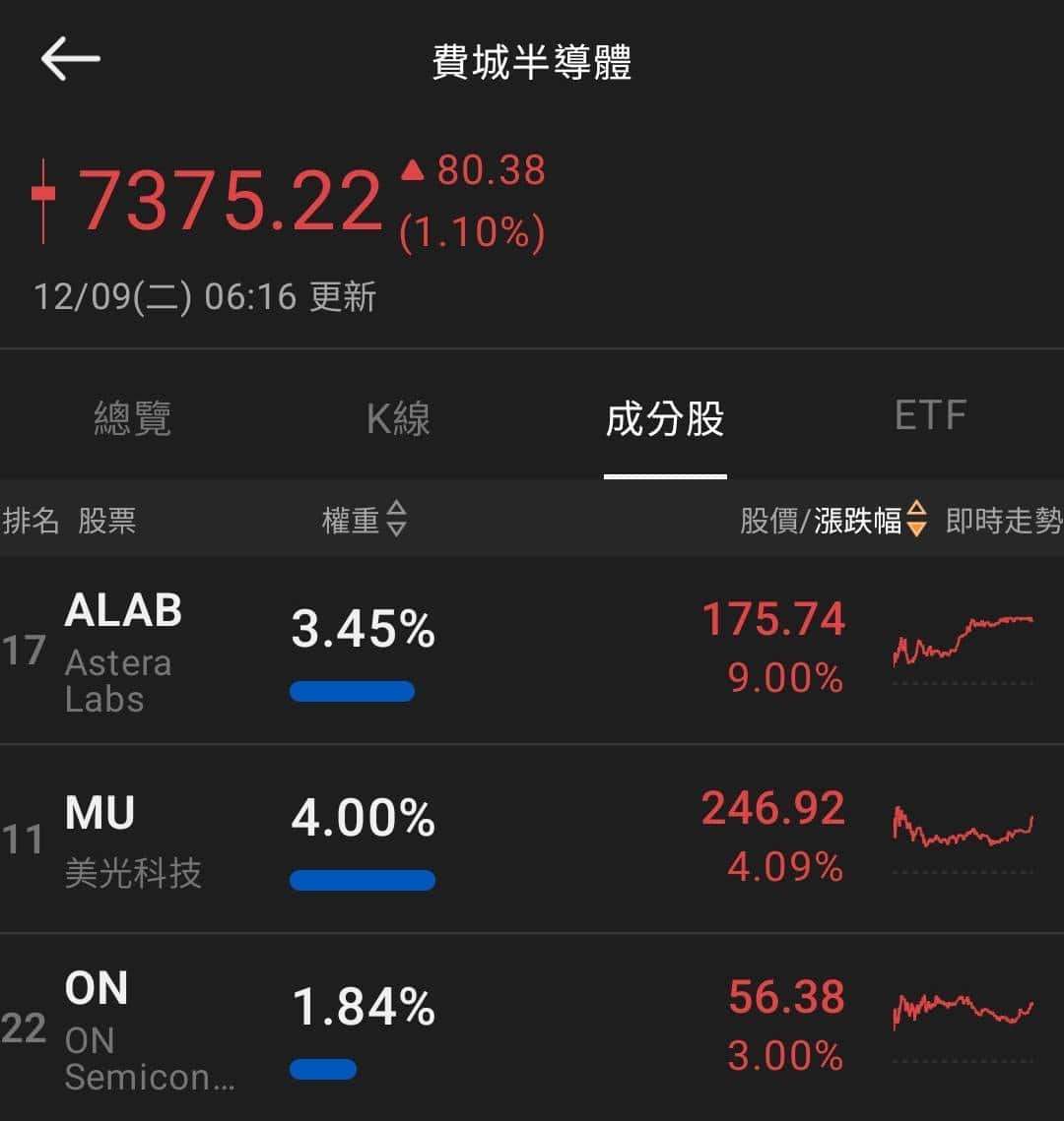 【匯金油整理】川普:「開放H200對中銷售,2類別除外!」